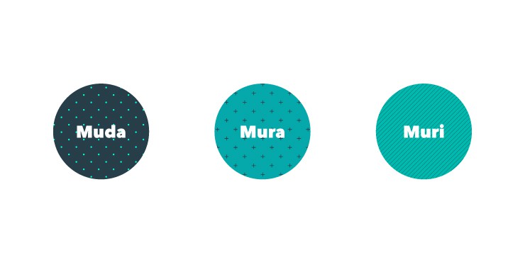 Lean project management