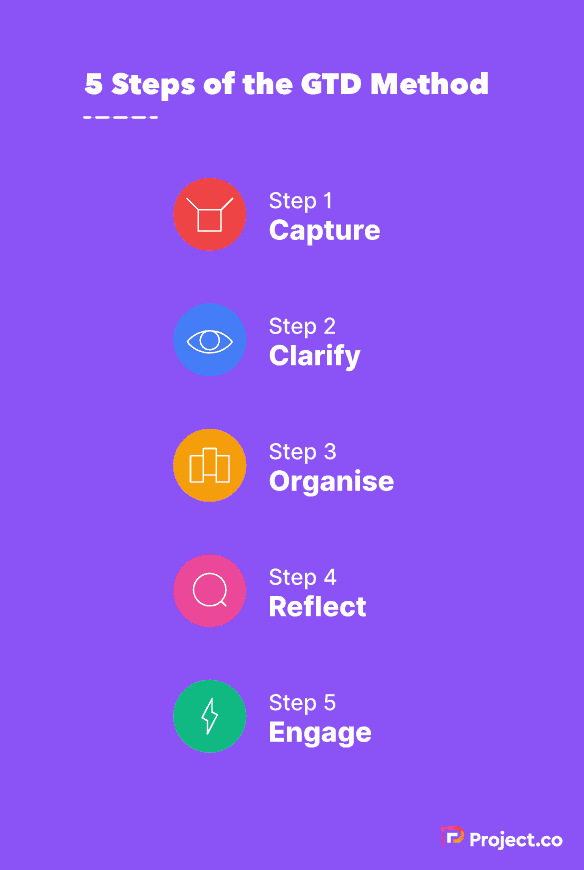 5 Steps of the Getting Things Done (GTD) method