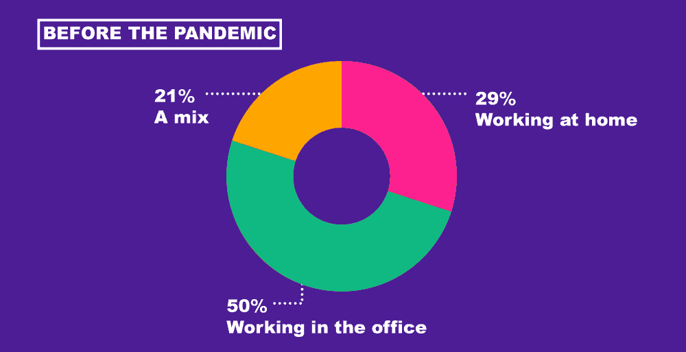 s1b Video usage over time