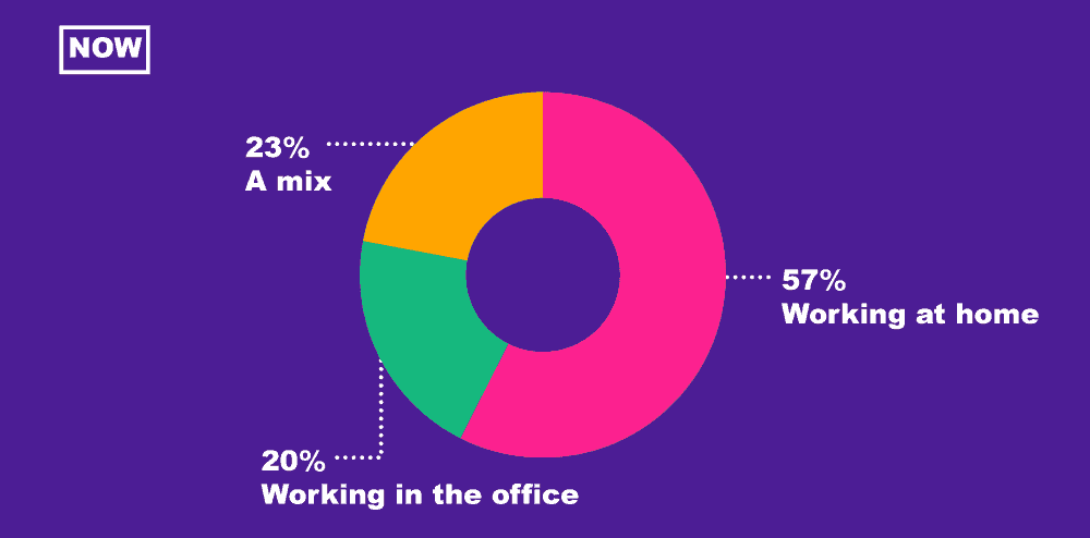 s1c-2 Video usage over time