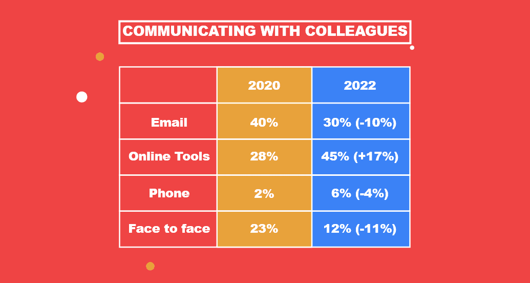 s2a Communicating with colleagues